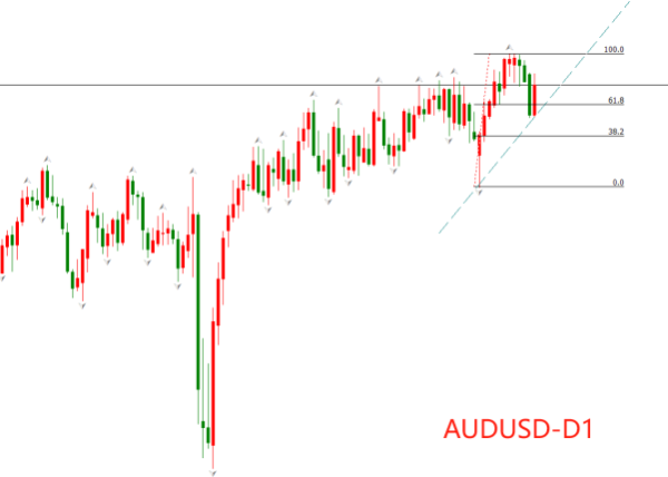 优配利 ATFX：澳洲联储意外暂停降息，澳元剧烈升值