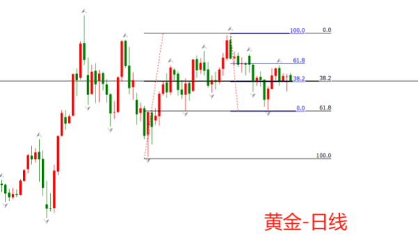 成都赚配网 ATFX：未来三周，黄金或迎来剧烈波动